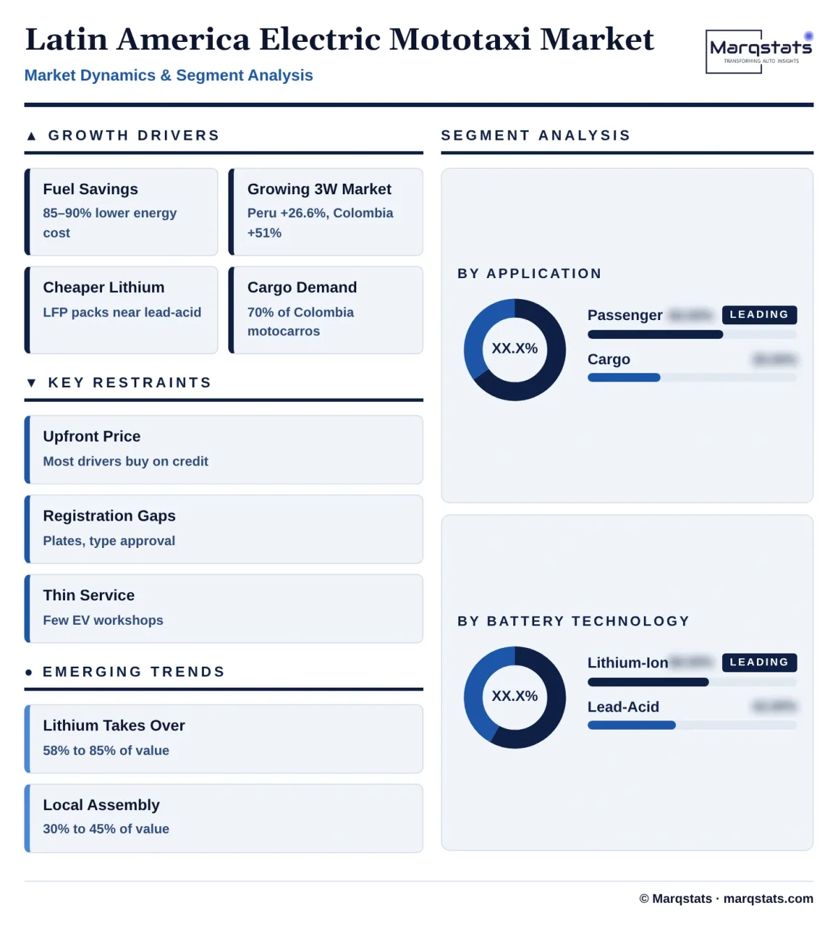 Latin America Electric Mototaxi Market Dynamics Segment Analysis Infographic 20261024162000 Latin America Electric Mototaxi Market Dynamics Segment Analysis Infographic 20261024162000