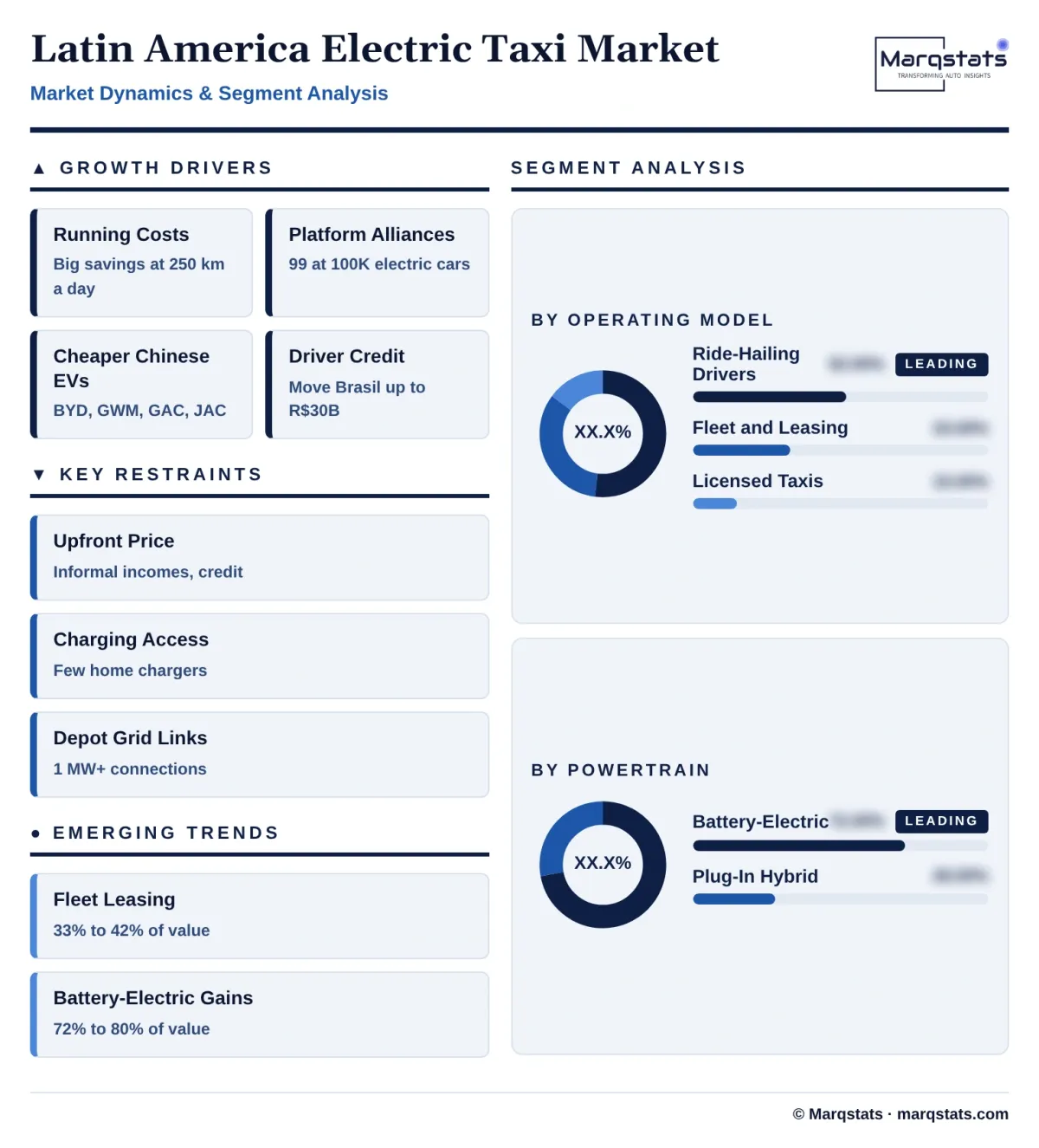 Latin America Electric Taxi Market Dynamics Segment Analysis Infographic 20261024191200 Latin America Electric Taxi Market Dynamics Segment Analysis Infographic 20261024191200