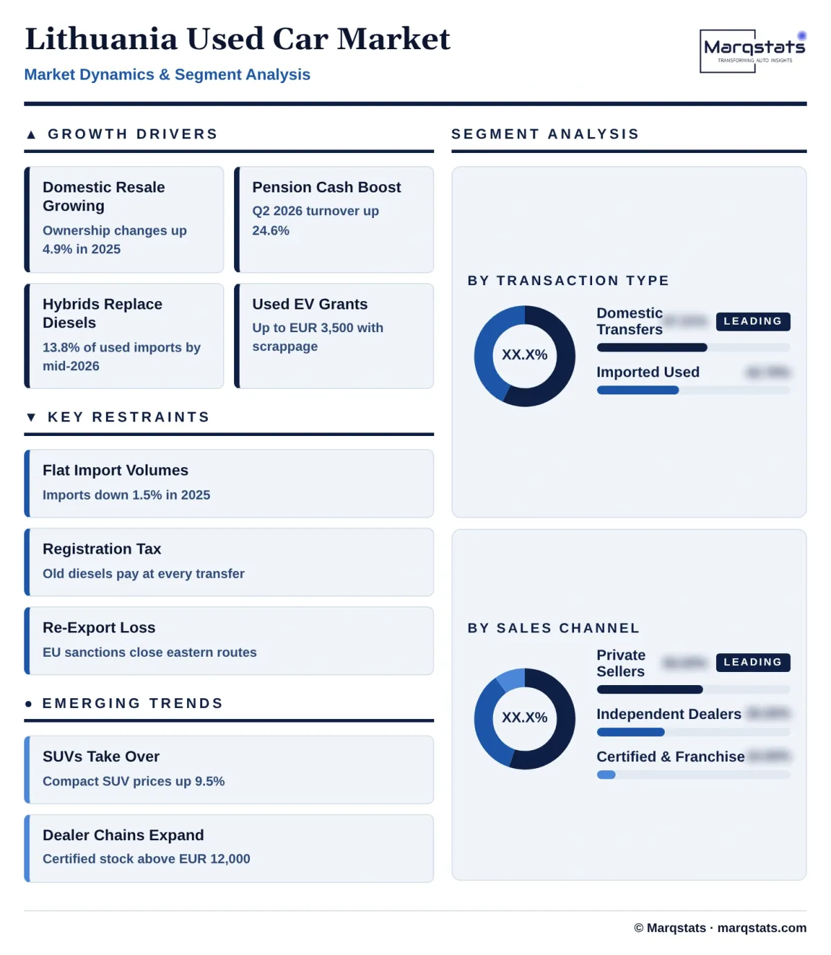 Lithuania Used Car Market Dynamics Segment Analysis Infographic 20261017020000
