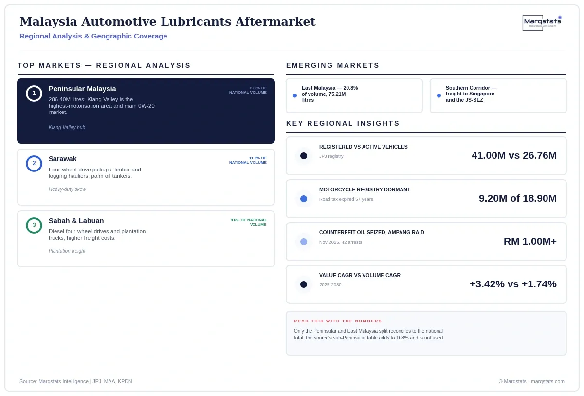 Malaysia Automotive Lubricants Aftermarket Regional Analysis Infographic 20260928193116