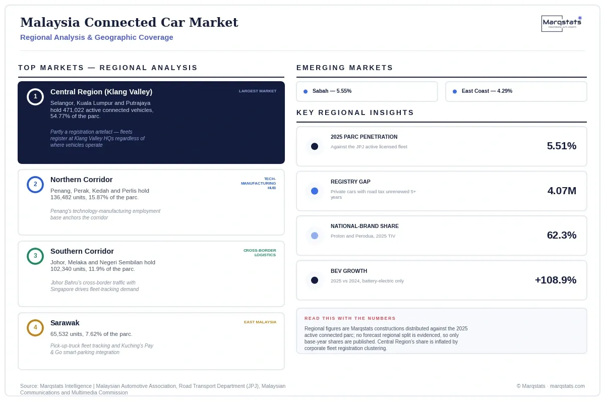 Malaysia Connected Car Market Regional Analysis Infographic 20260921135453 Malaysia Connected Car Market Regional Analysis Infographic 20260921135453
