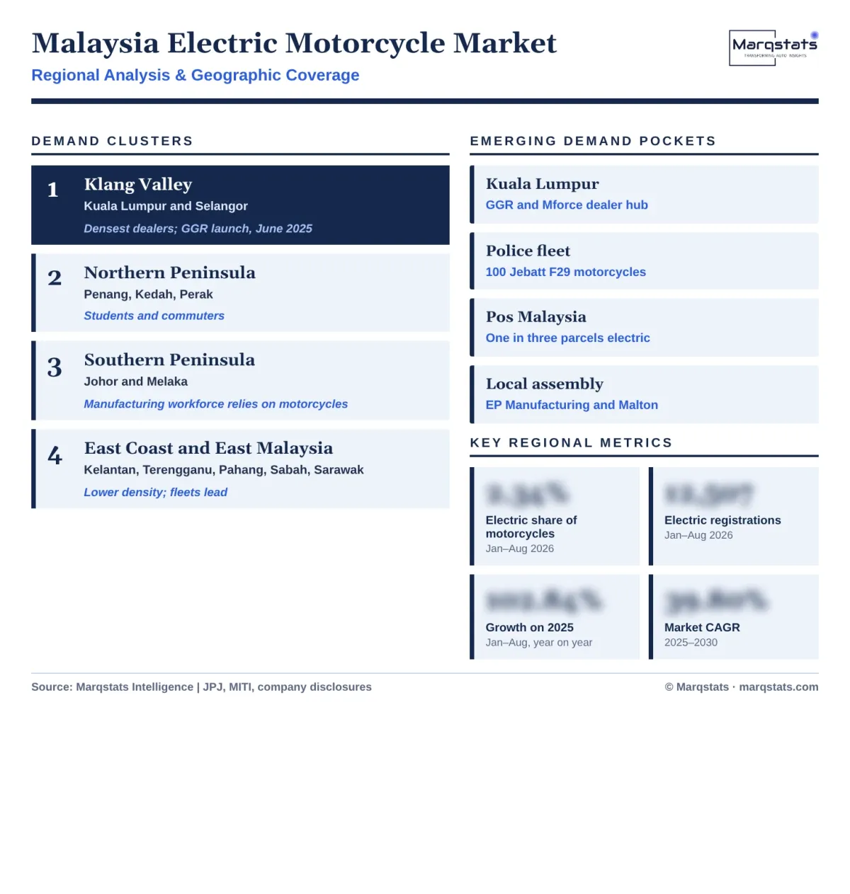 Malaysia Electric Motorcycle Market Regional Analysis Infographic 20261020