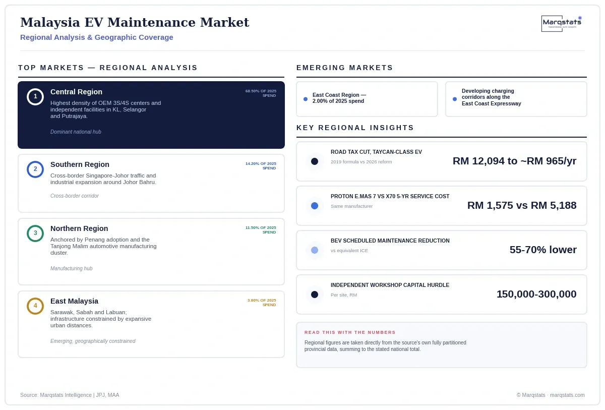 Malaysia EV Maintenance Market Regional Analysis Infographic 20260926205233 Malaysia EV Maintenance Market Regional Analysis Infographic 20260926205233