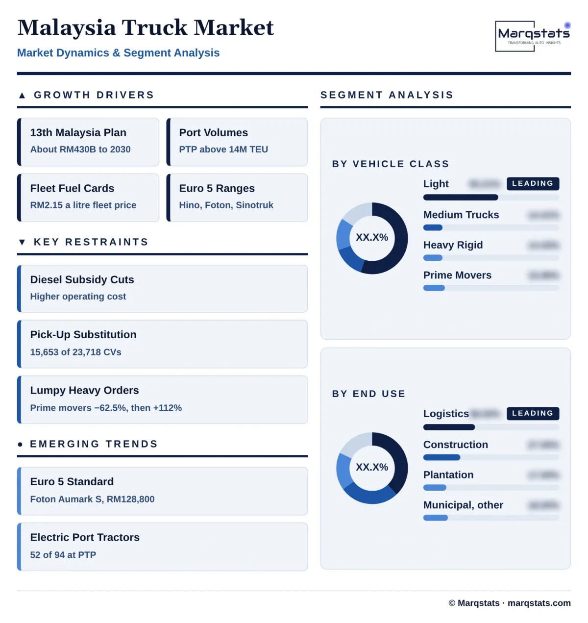 Malaysia Truck Market Dynamics Segment Analysis Infographic 20261027100000