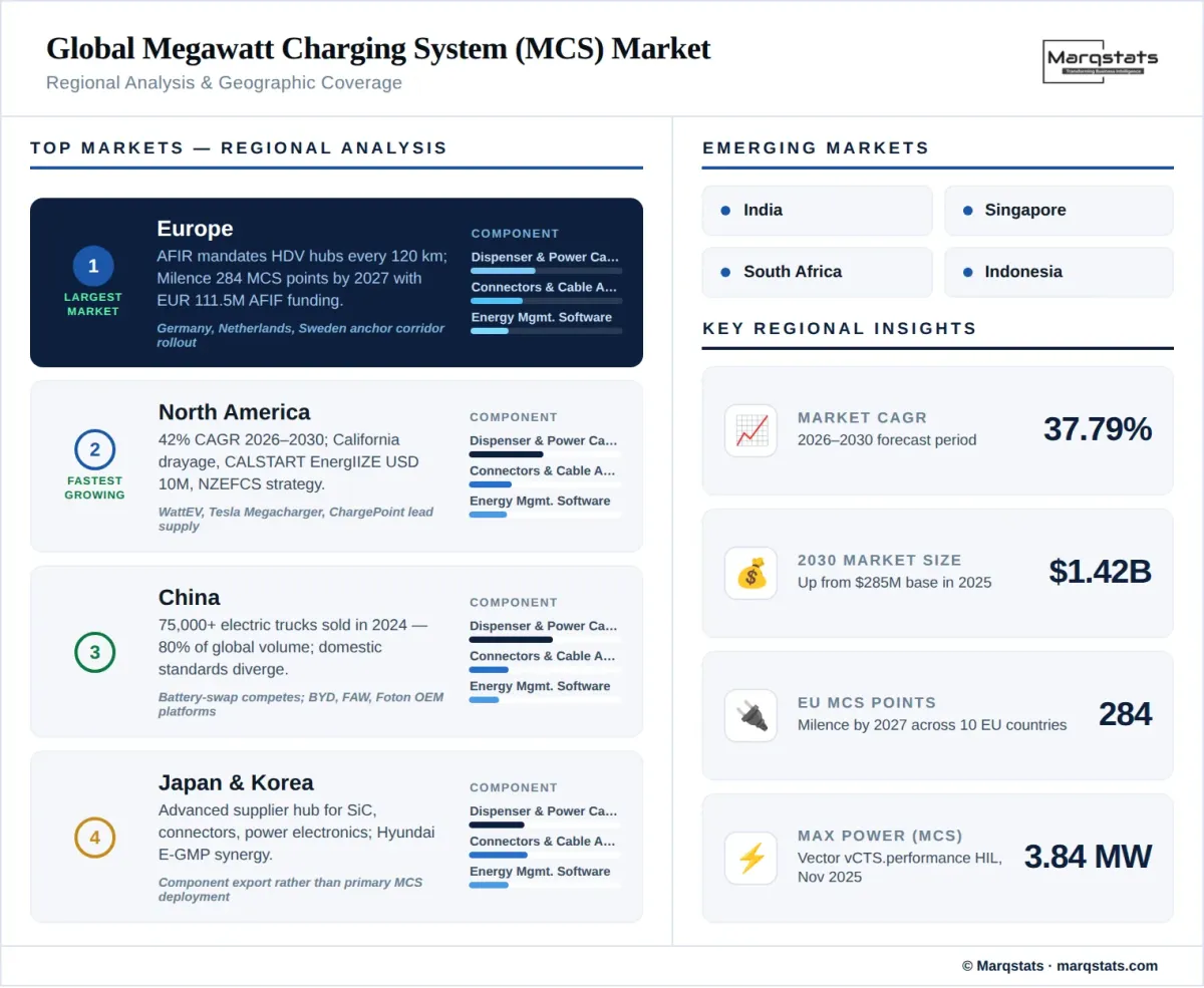 Global Megawatt Charging System Mcs Market Regional Analysis Infographic