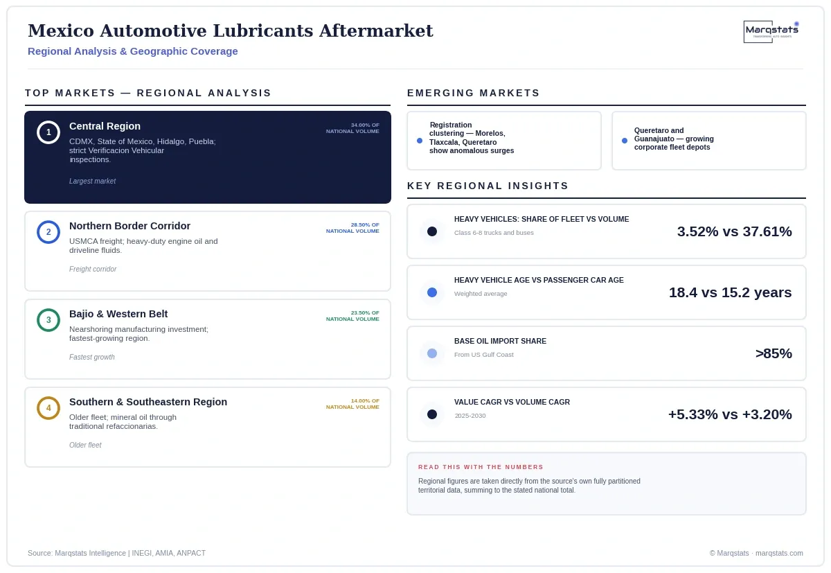 Mexico Automotive Lubricants Aftermarket Regional Analysis Infographic 20260928194004