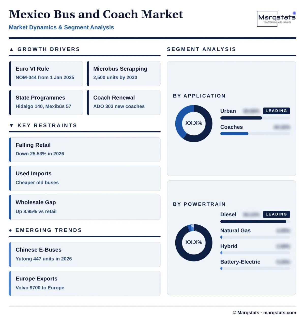 Mexico Bus And Coach Market Dynamics Segment Analysis Infographic 20261027163000