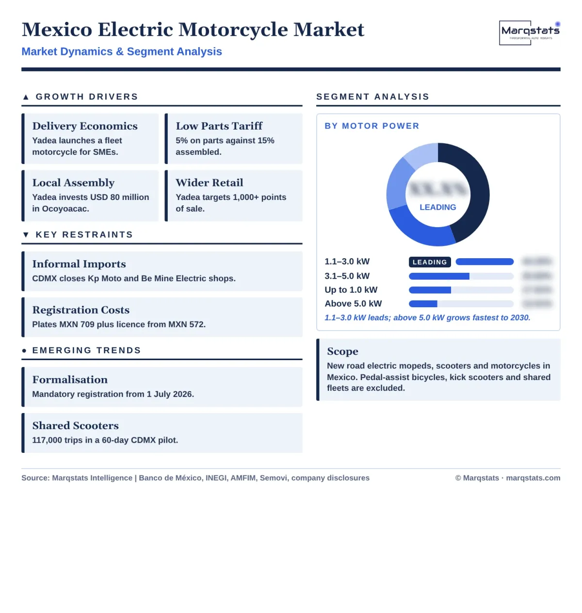 Mexico Electric Motorcycle Market Dynamics Segment Analysis Infographic 20261020