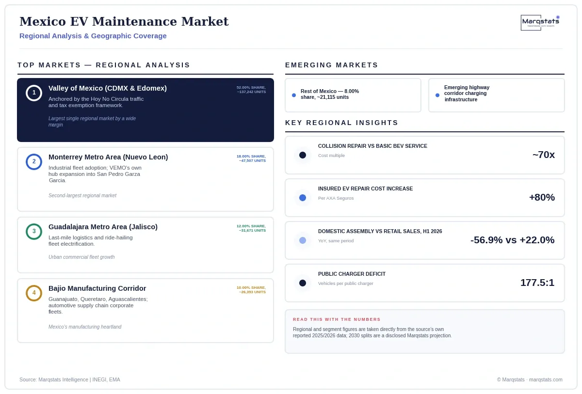 Mexico EV Maintenance Market Regional Analysis Infographic 20260924062146