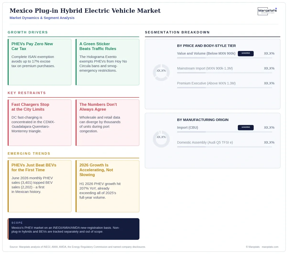Mexico Plug In Hybrid Electric Vehicle Market Dynamics Segment Analysis Infographic 20260915233000