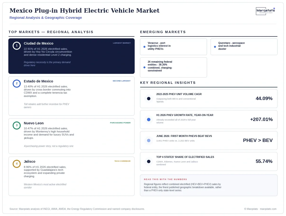 Mexico Plug In Hybrid Electric Vehicle Market Regional Analysis Infographic 20260915233000
