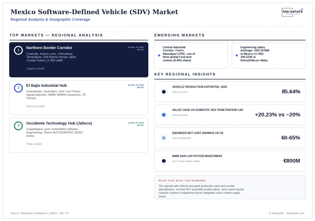 Mexico Sdv Market Regional Analysis Infographic 20260930124921