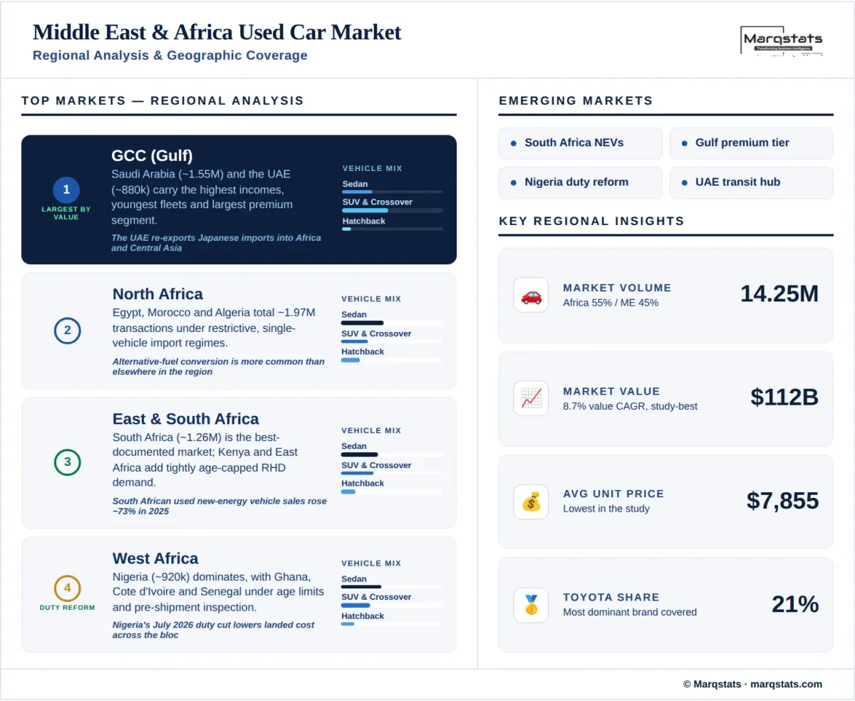 Middle East Africa Used Car Market Regional Analysis Geographic Coverage Infographic