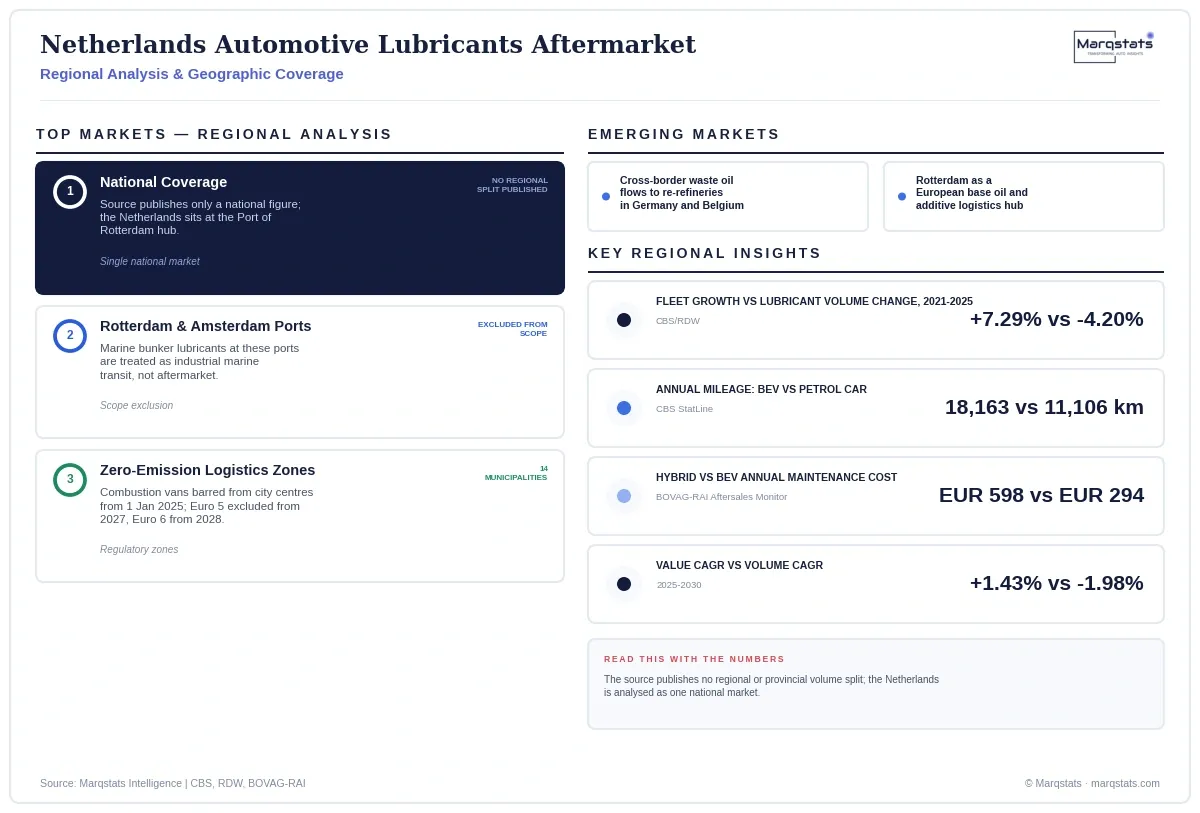 Netherlands Automotive Lubricants Aftermarket Regional Analysis Infographic 20260928195247