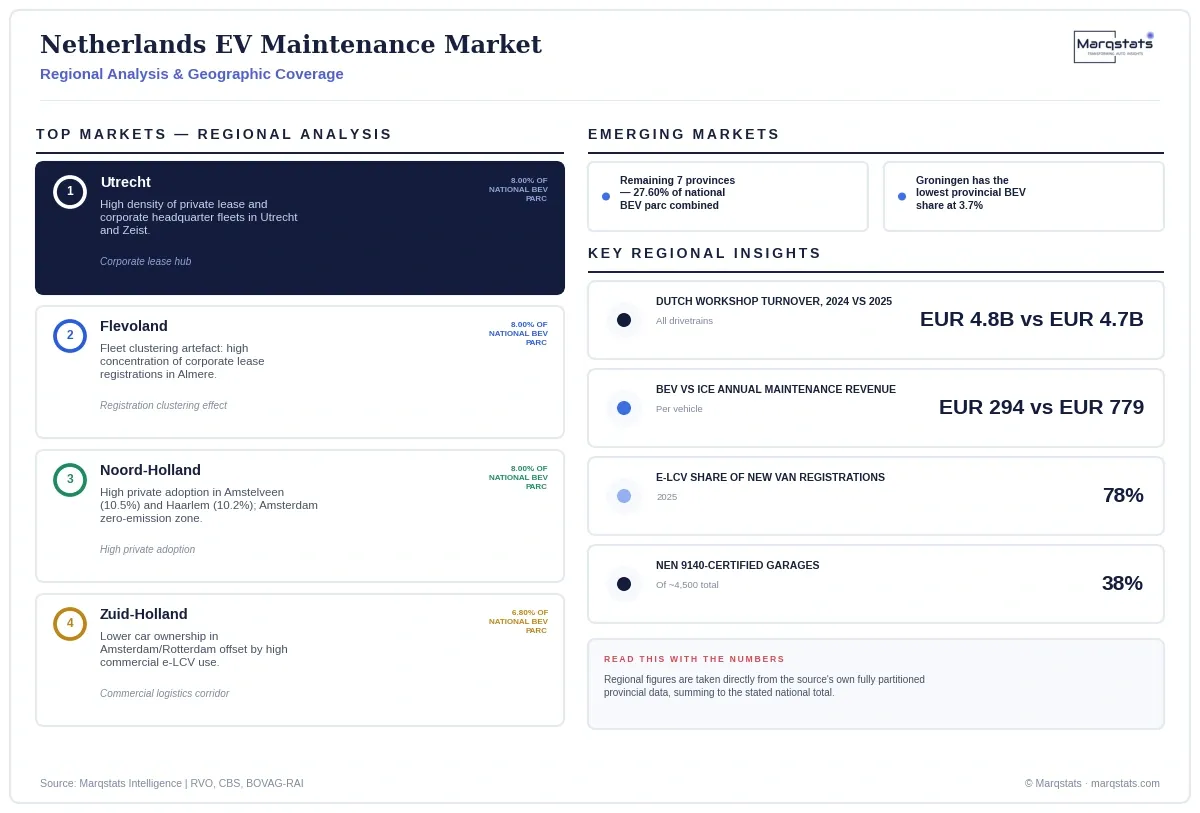 Netherlands EV Maintenance Market Regional Analysis Infographic 20260926220010 Netherlands EV Maintenance Market Regional Analysis Infographic 20260926220010