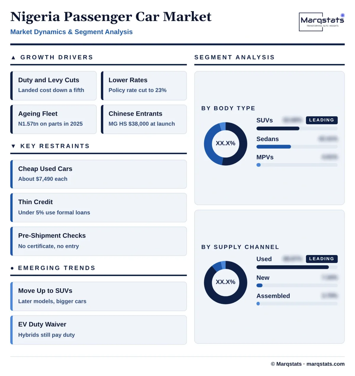 Nigeria Passenger Car Market Dynamics Segment Analysis Infographic 20261027163000 Nigeria Passenger Car Market Dynamics Segment Analysis Infographic 20261027163000