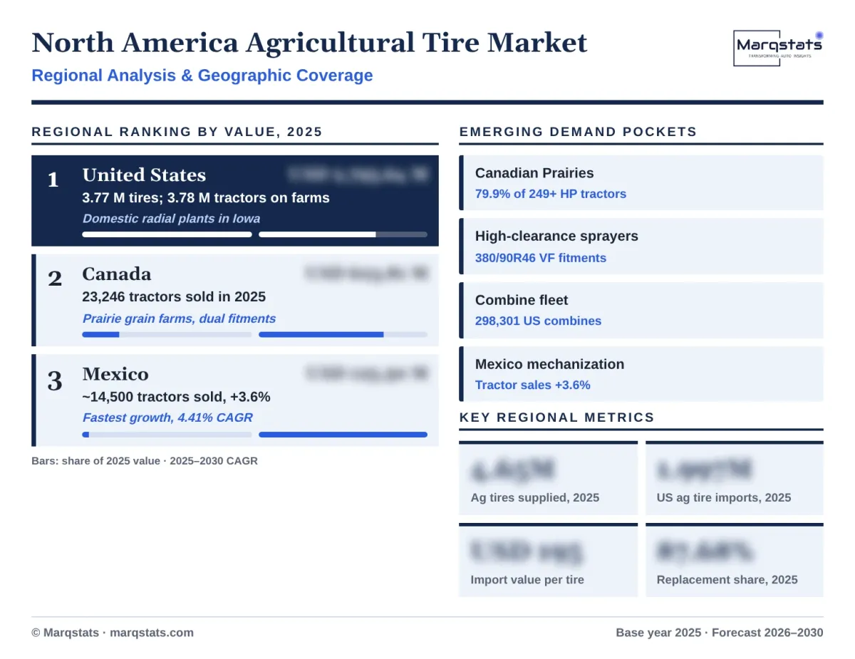 North America Agricultural Tire Market Regional Analysis Infographic 20261017