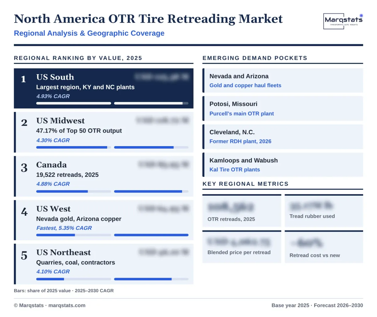 North America Otr Tire Retreading Market Regional Analysis Infographic 20261018 North America Otr Tire Retreading Market Regional Analysis Infographic 20261018