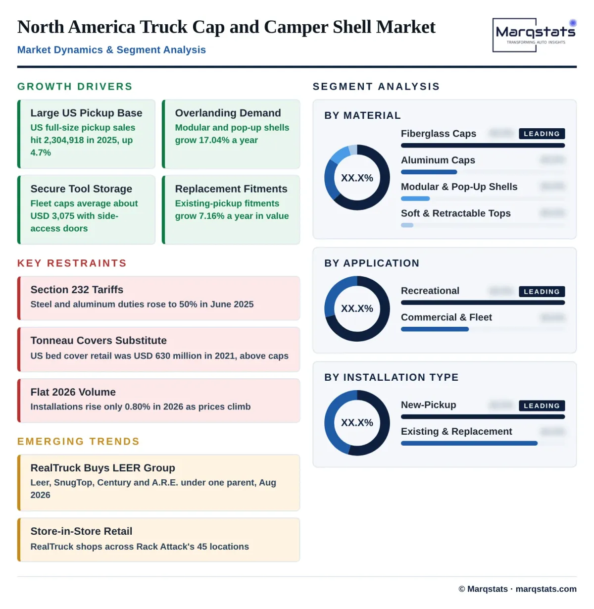 Truck Cap Market Dynamics Infographic