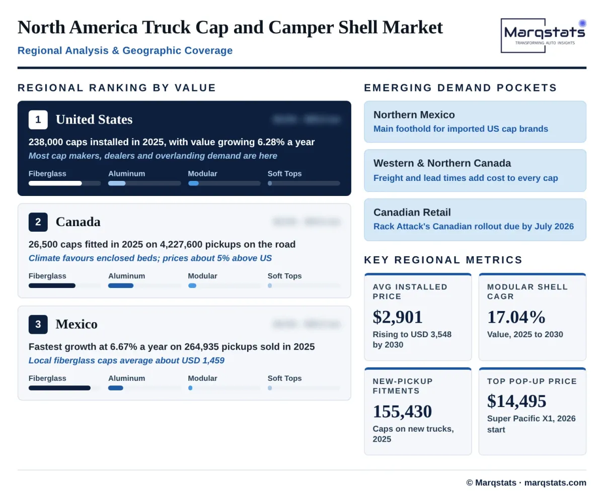 Truck Cap Regional Analysis Infographic