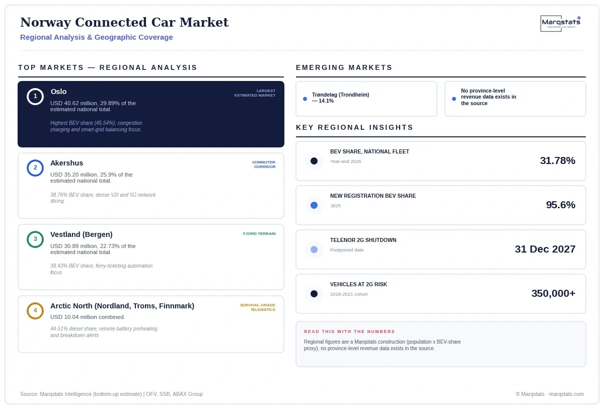 Norway Connected Car Market Regional Analysis Infographic 20260922144748 Norway Connected Car Market Regional Analysis Infographic 20260922144748