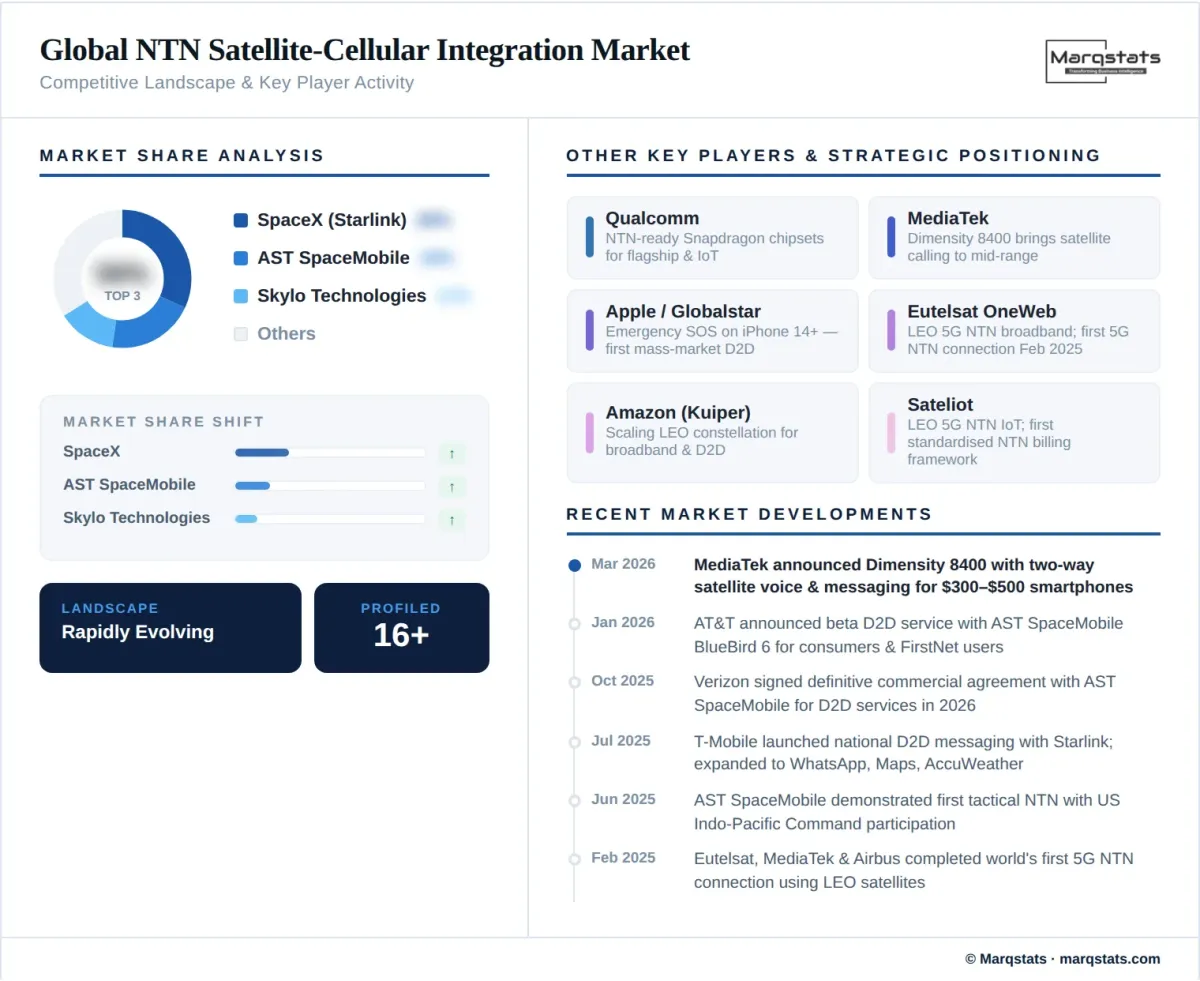 Competitive landscape illustration