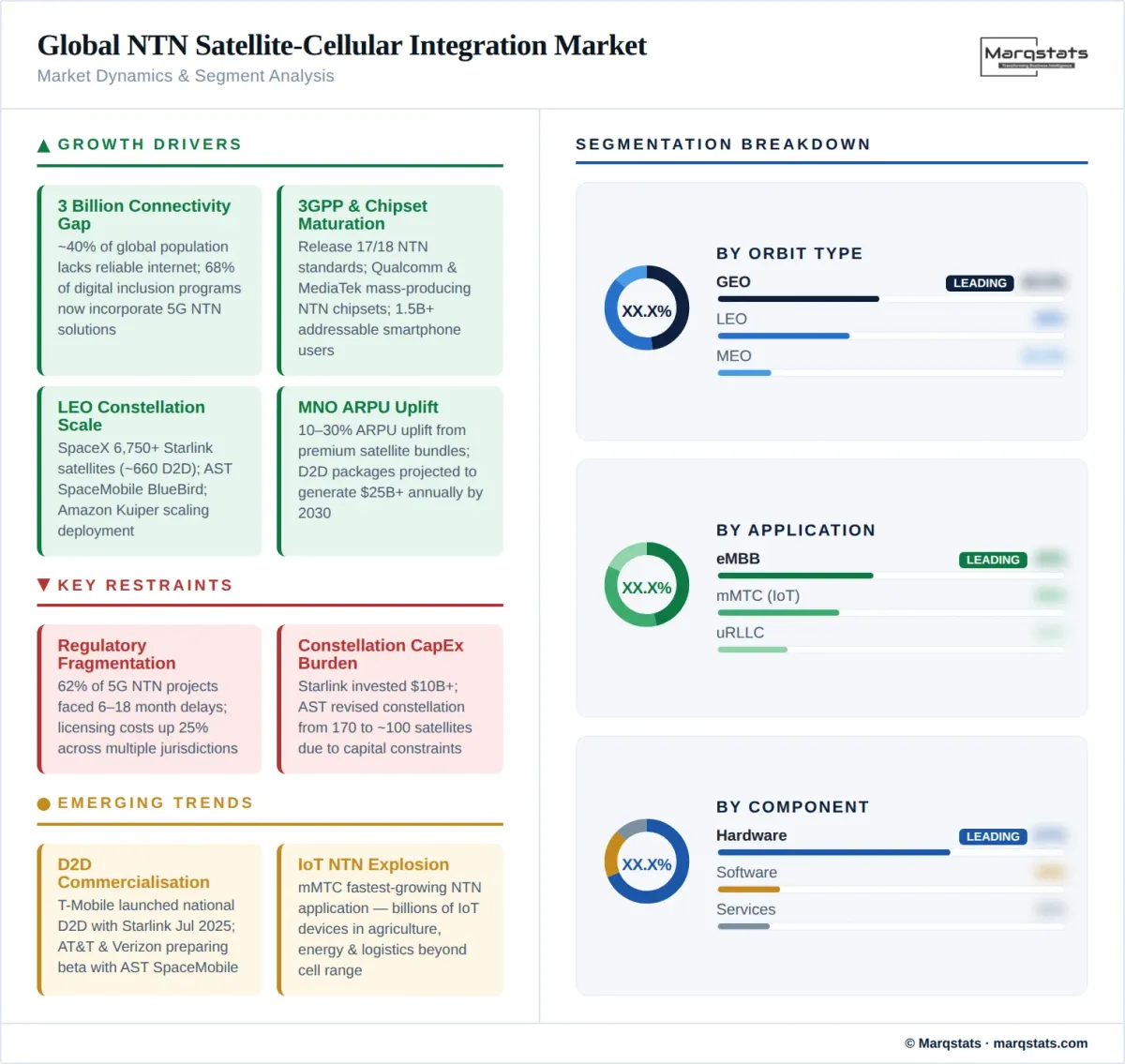 Market dynamics illustration