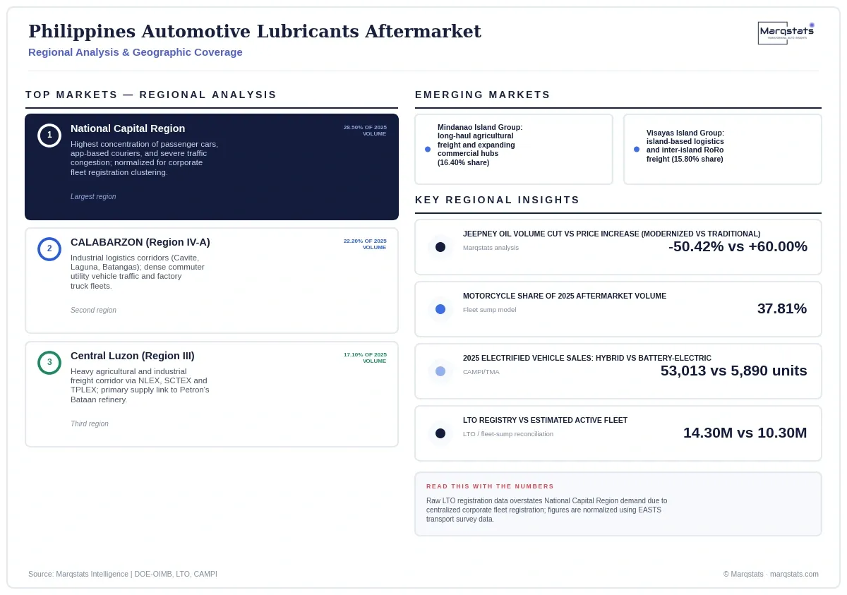 Philippines Automotive Lubricants Aftermarket Regional Analysis Infographic 20260929190057 Philippines Automotive Lubricants Aftermarket Regional Analysis Infographic 20260929190057