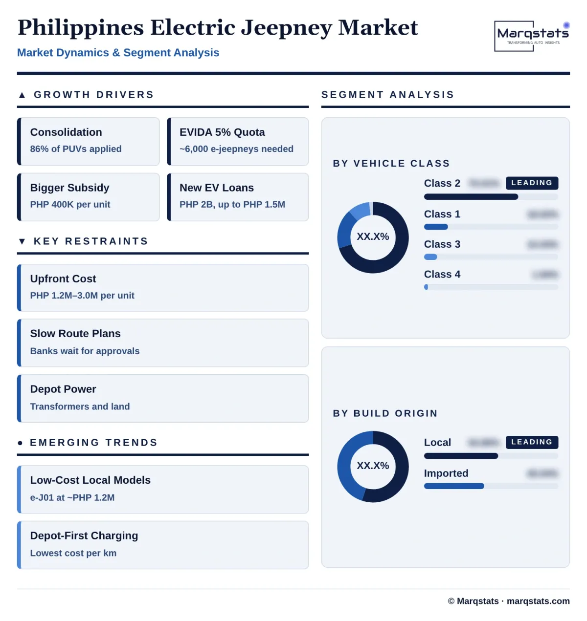 Philippines Electric Jeepney Market Dynamics Segment Analysis Infographic 20261024163000