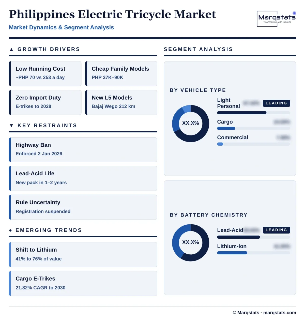 Philippines Electric Tricycle Market Dynamics Segment Analysis Infographic 20261024191300