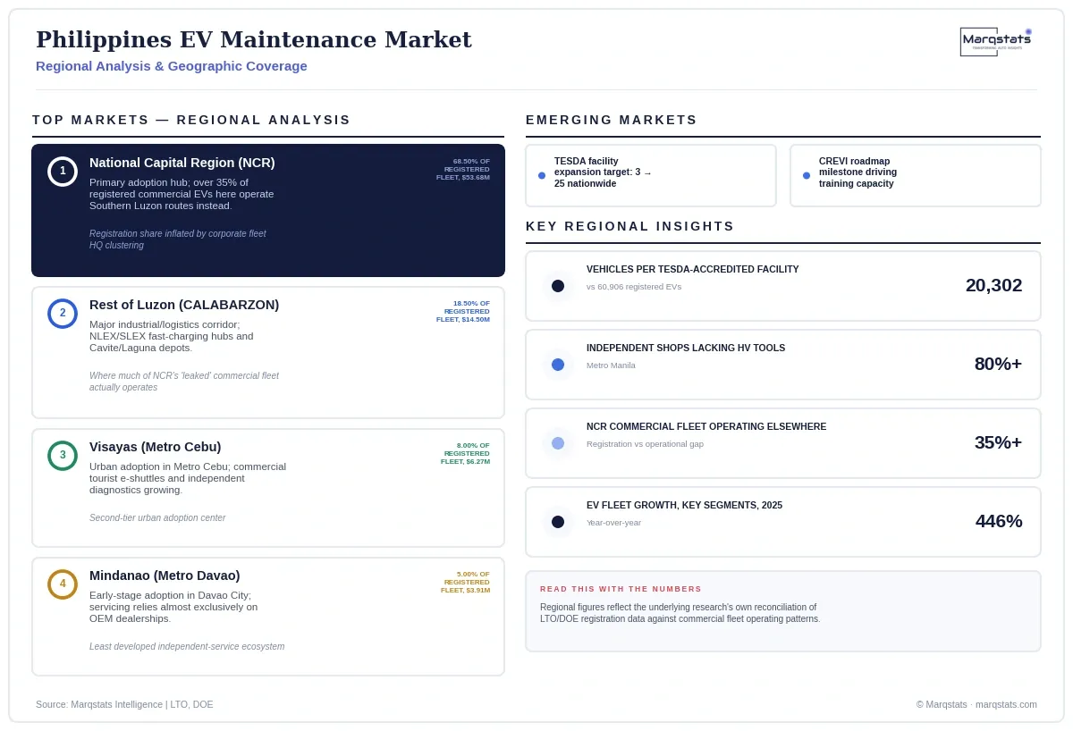 Philippines EV Maintenance Market Regional Analysis Infographic 20260923201119