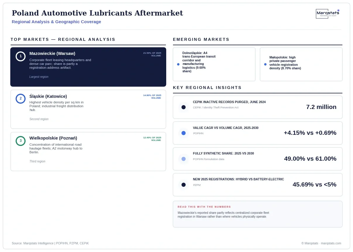 Poland Automotive Lubricants Aftermarket Regional Analysis Infographic 20260929191121
