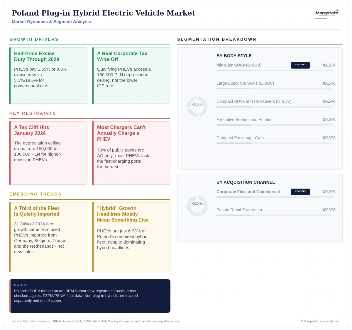 Poland Plug In Hybrid Electric Vehicle Market Dynamics Segment Analysis Infographic 20260916030000
