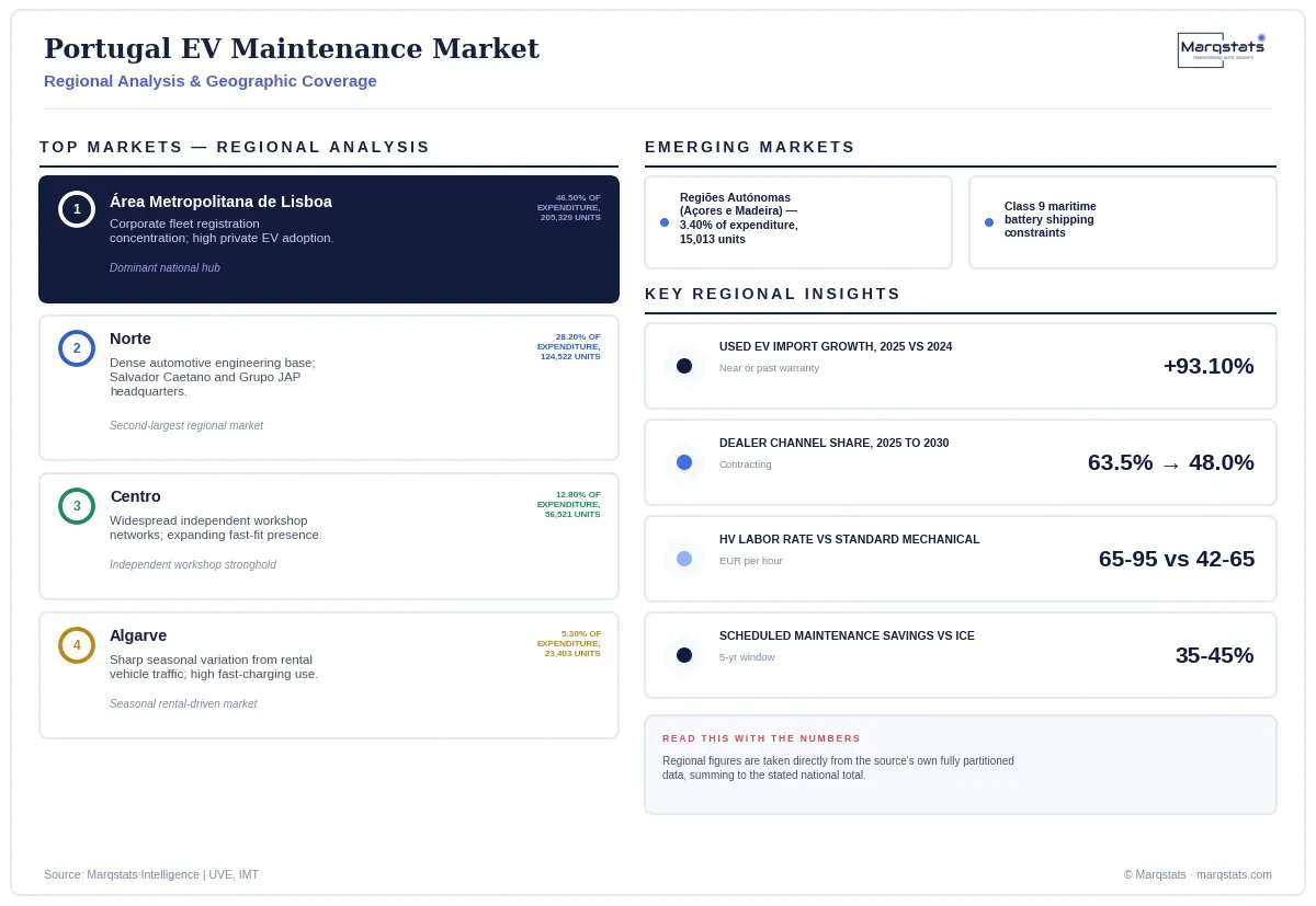 Portugal EV Maintenance Market Regional Analysis Infographic 20260925082137 Portugal EV Maintenance Market Regional Analysis Infographic 20260925082137