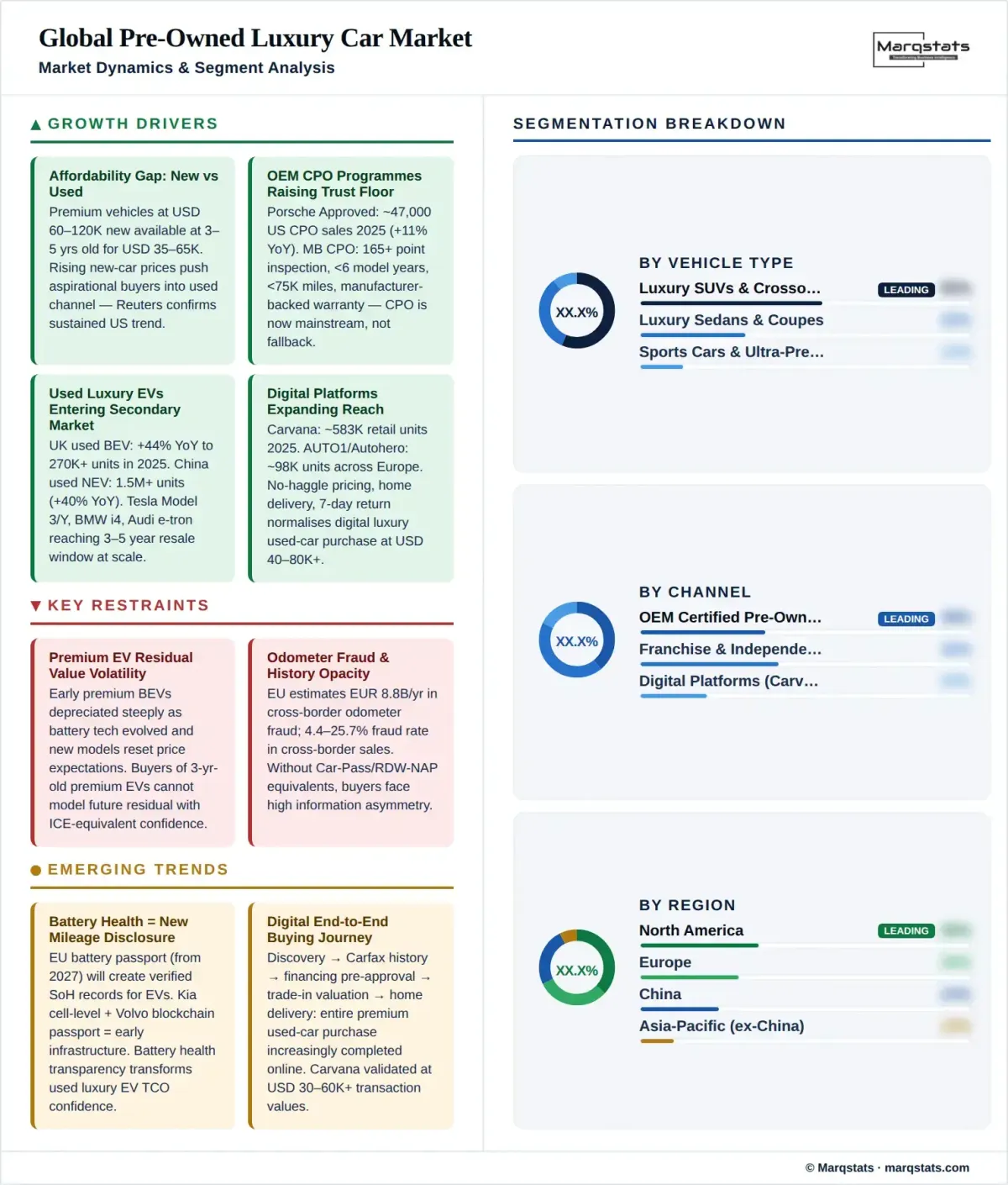 Pre Owned Luxury Car Market Dynamics Segment Analysis Infographic