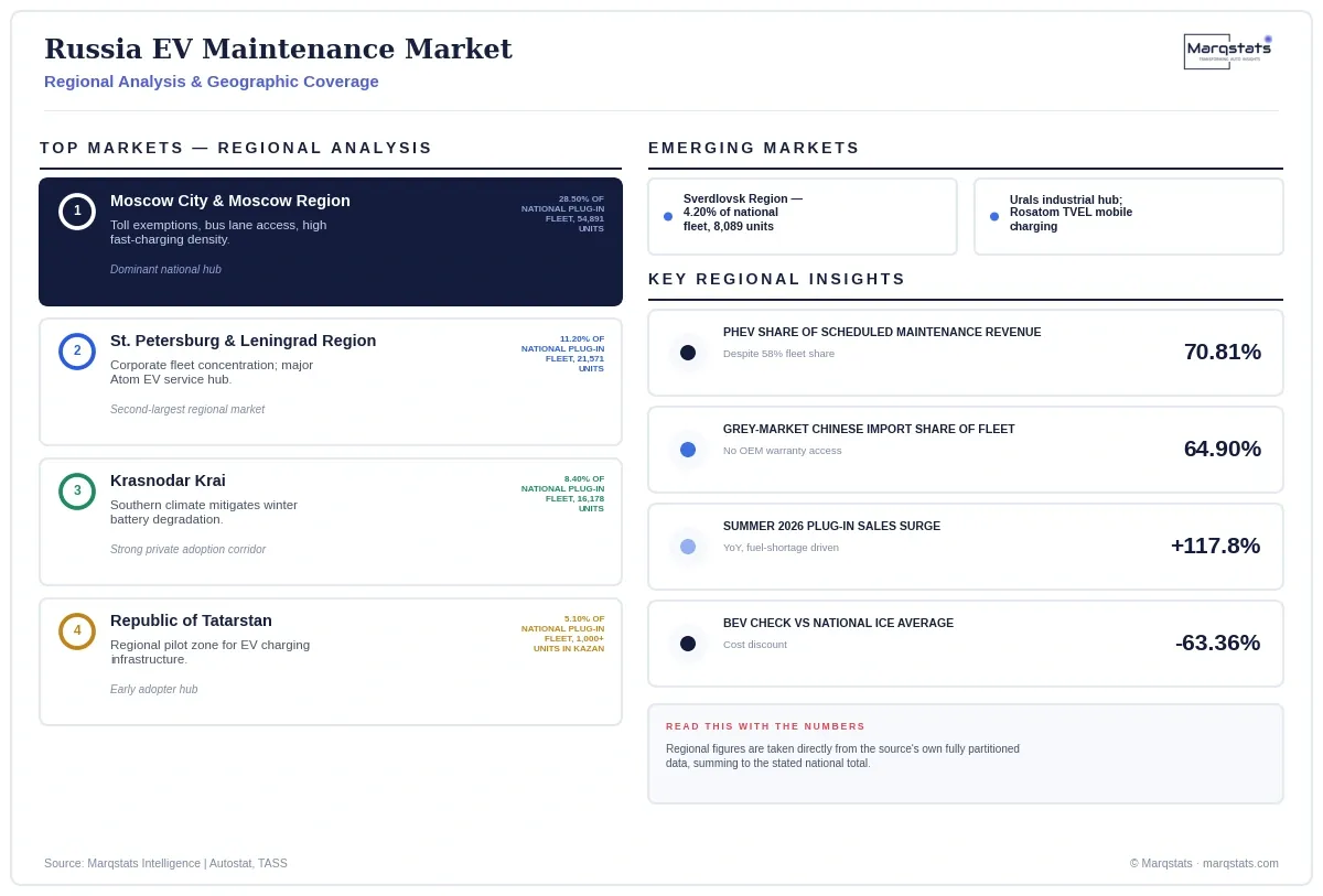 Russia EV Maintenance Market Regional Analysis Infographic 20260925060608 Russia EV Maintenance Market Regional Analysis Infographic 20260925060608