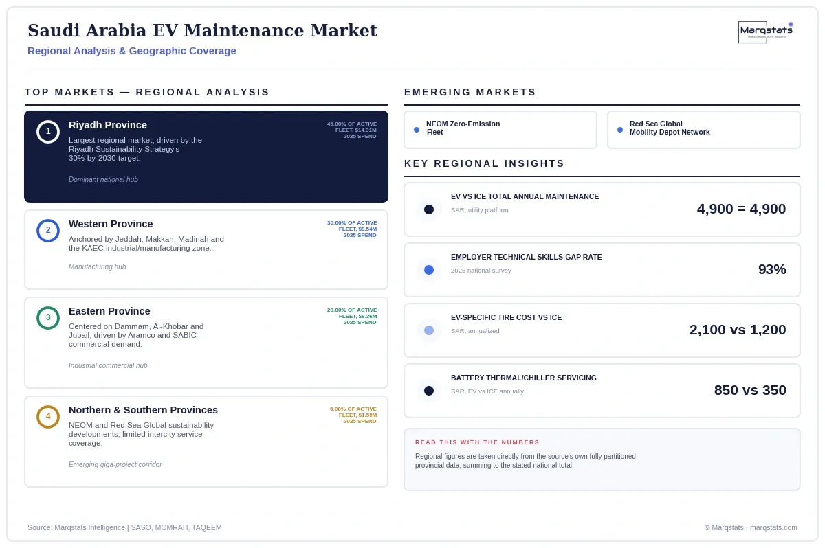 Saudi Arabia EV Maintenance Market Regional Analysis Infographic 20260925150038
