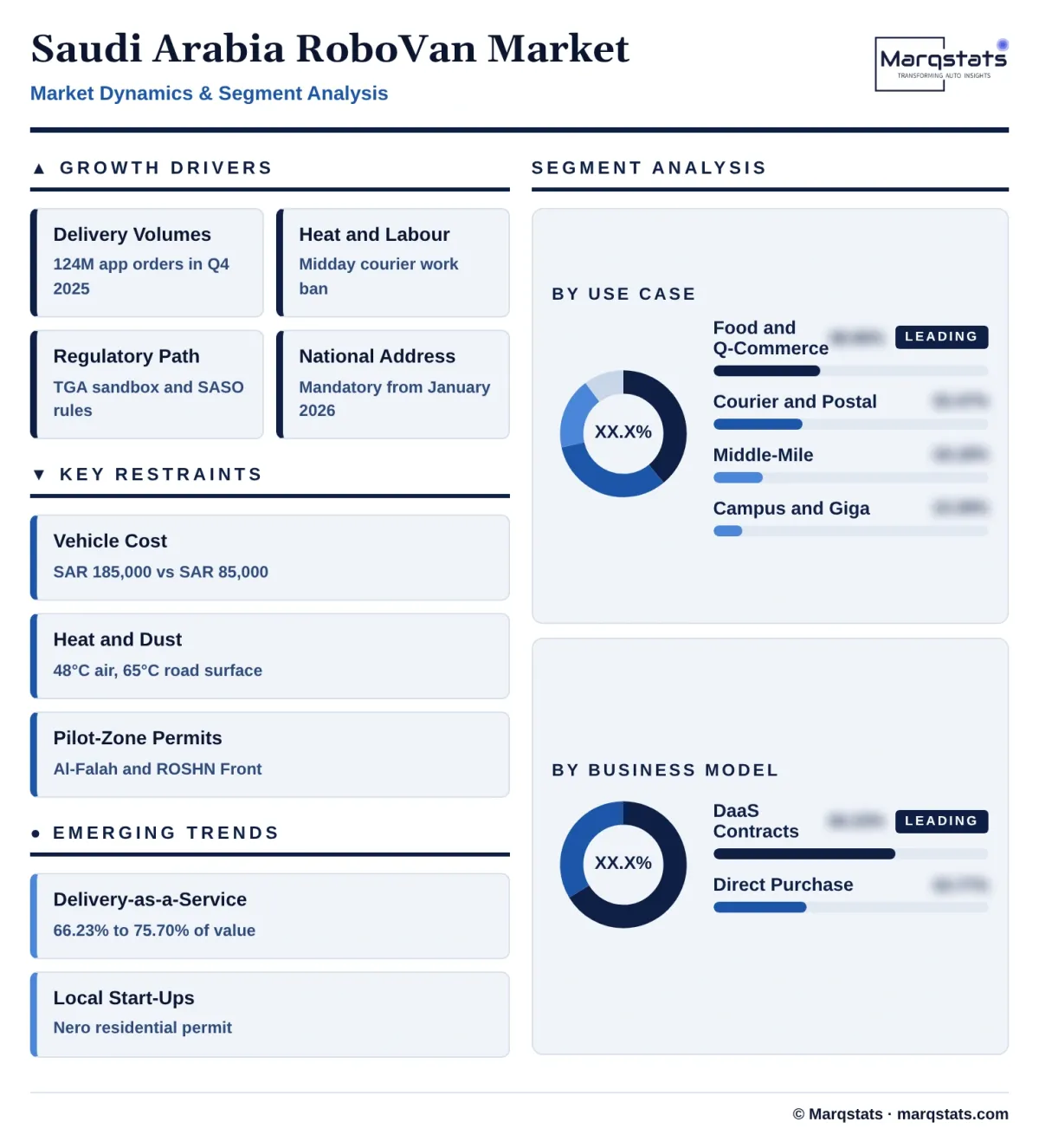 Saudi Arabia Robovan Market Dynamics Segment Analysis Infographic 20261019220000 Saudi Arabia Robovan Market Dynamics Segment Analysis Infographic 20261019220000