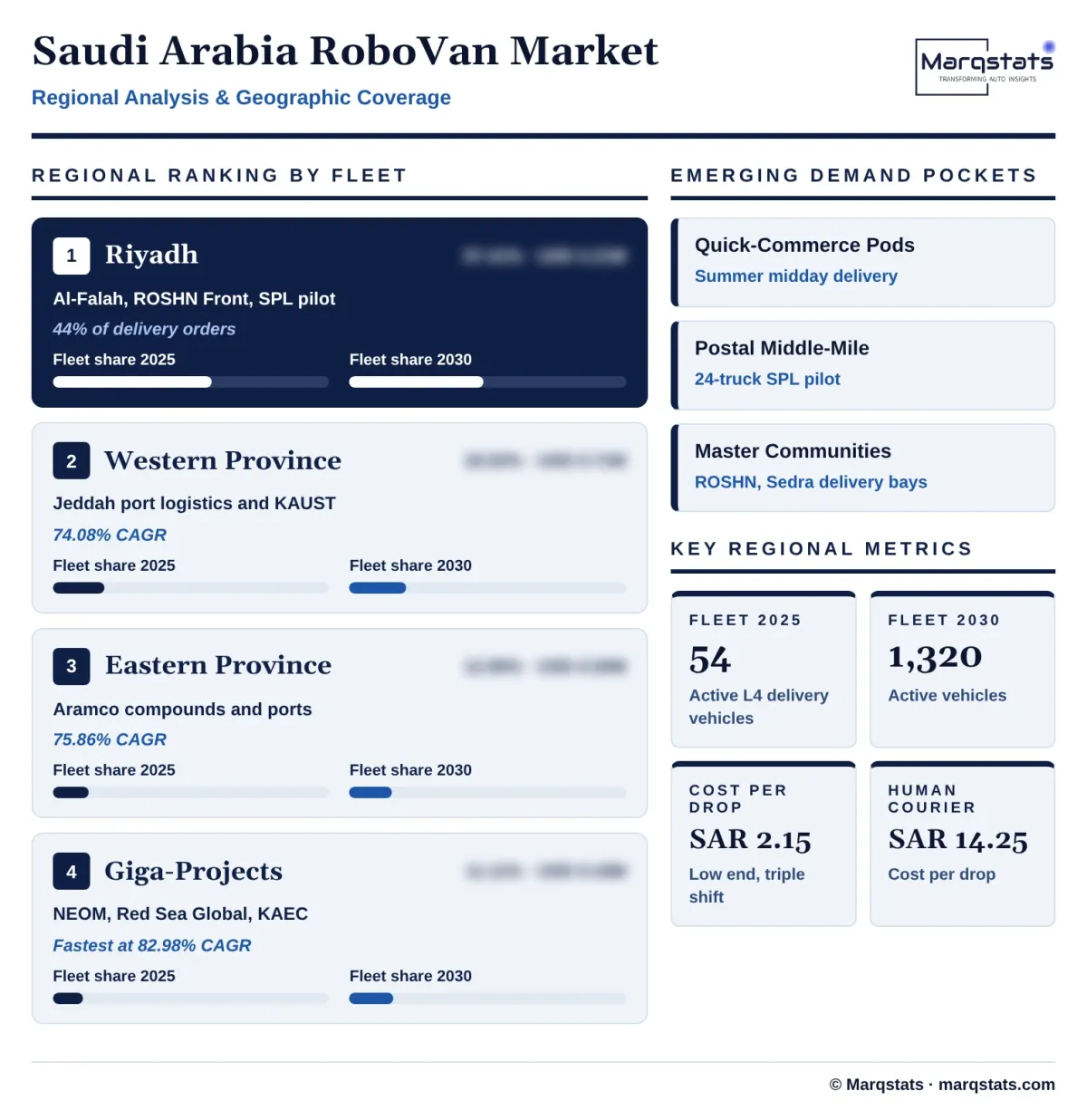 Saudi Arabia Robovan Market Regional Analysis Infographic 20261019220000 Saudi Arabia Robovan Market Regional Analysis Infographic 20261019220000