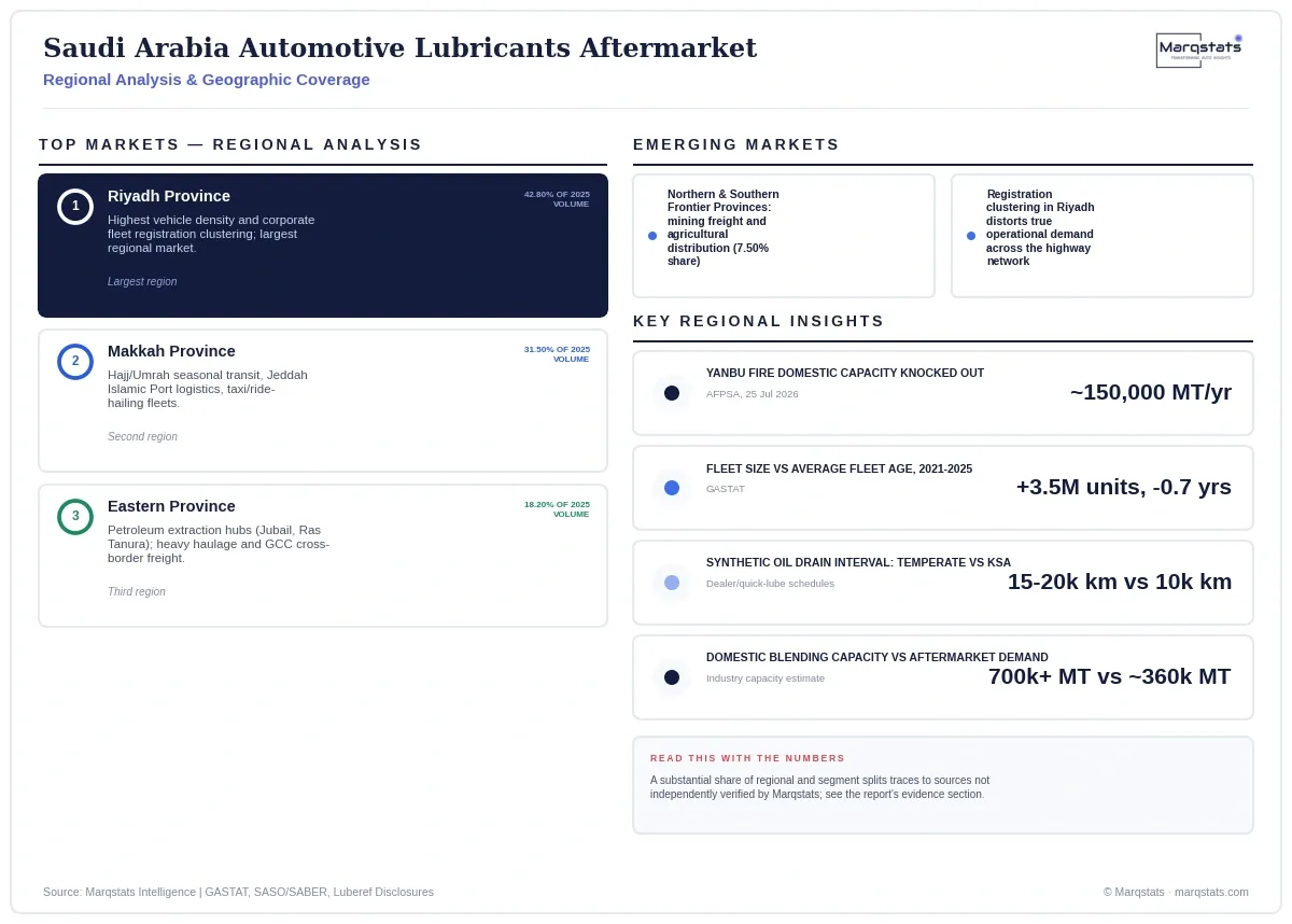 Saudi Automotive Lubricants Aftermarket Regional Analysis Infographic 20260929193356
