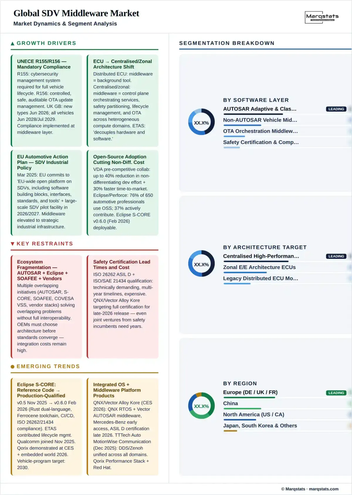 Sdv Middleware Market Dynamics Segment Analysis Infographic