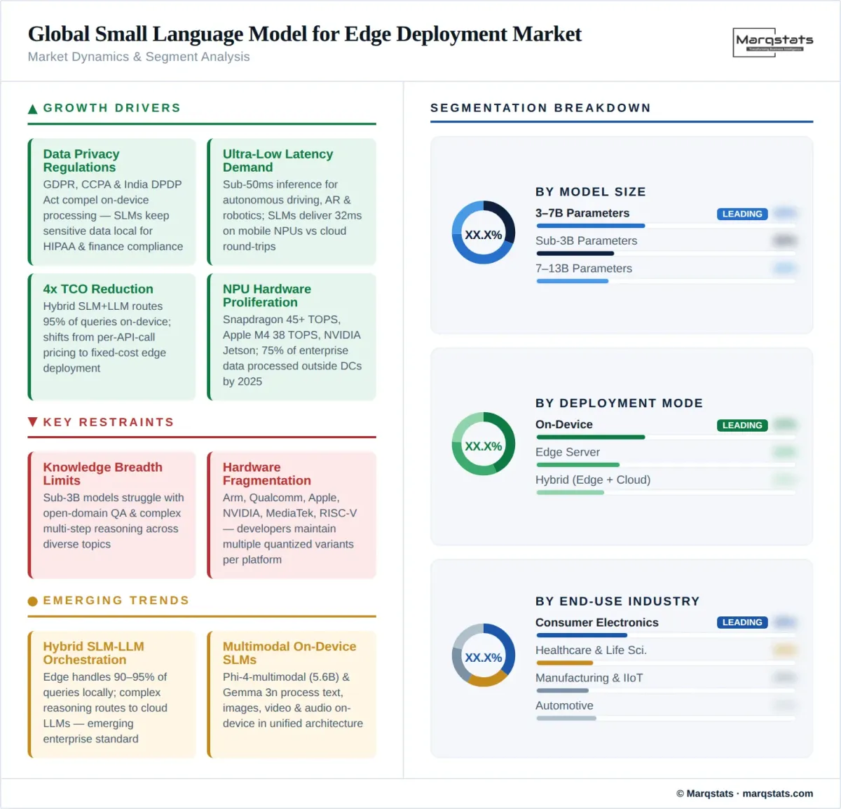 Global Slm Edge Deployment Market Dynamics Segment Analysis Infographic