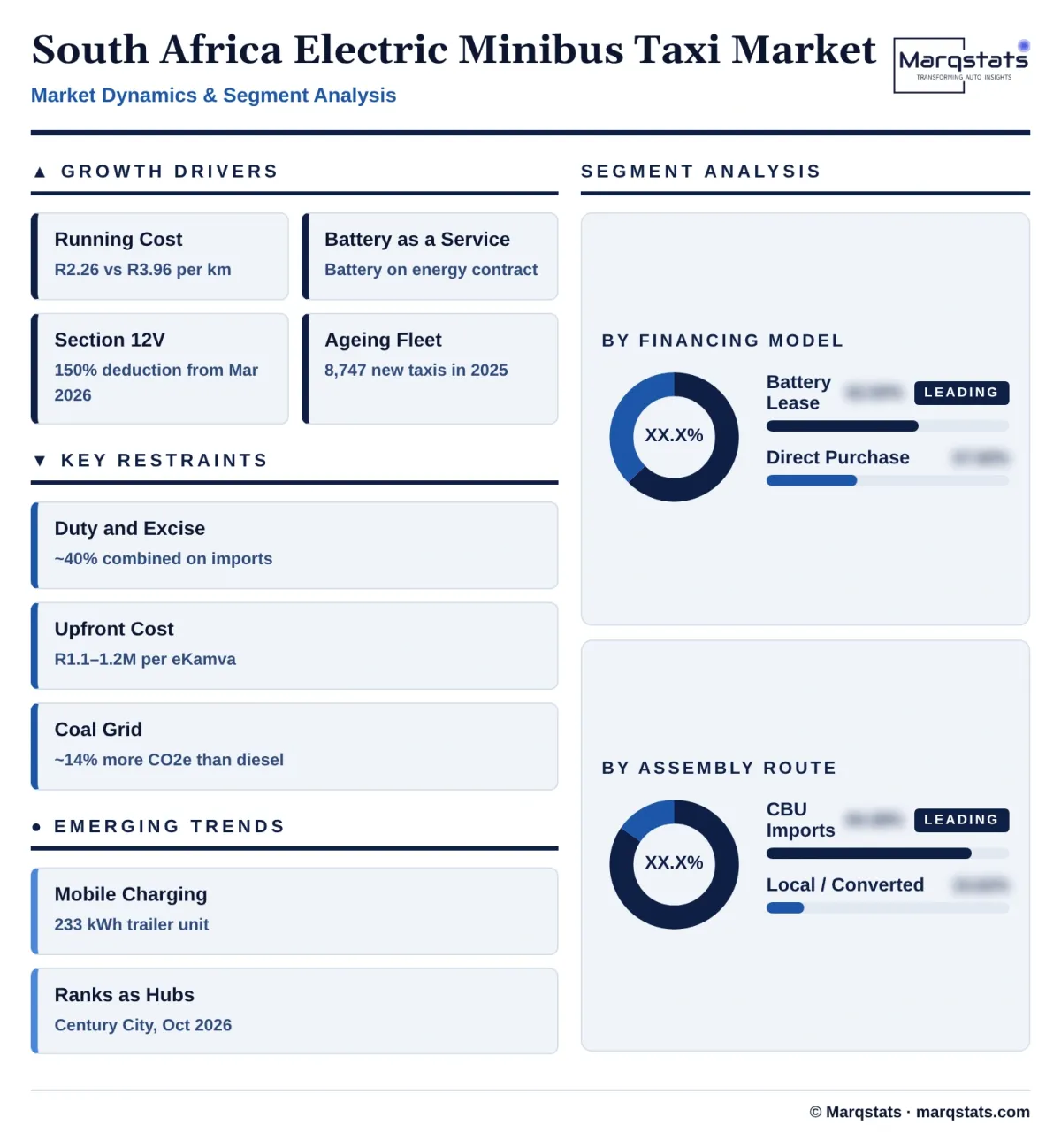 South Africa Electric Minibus Taxi Market Dynamics Segment Analysis Infographic 20261024191400