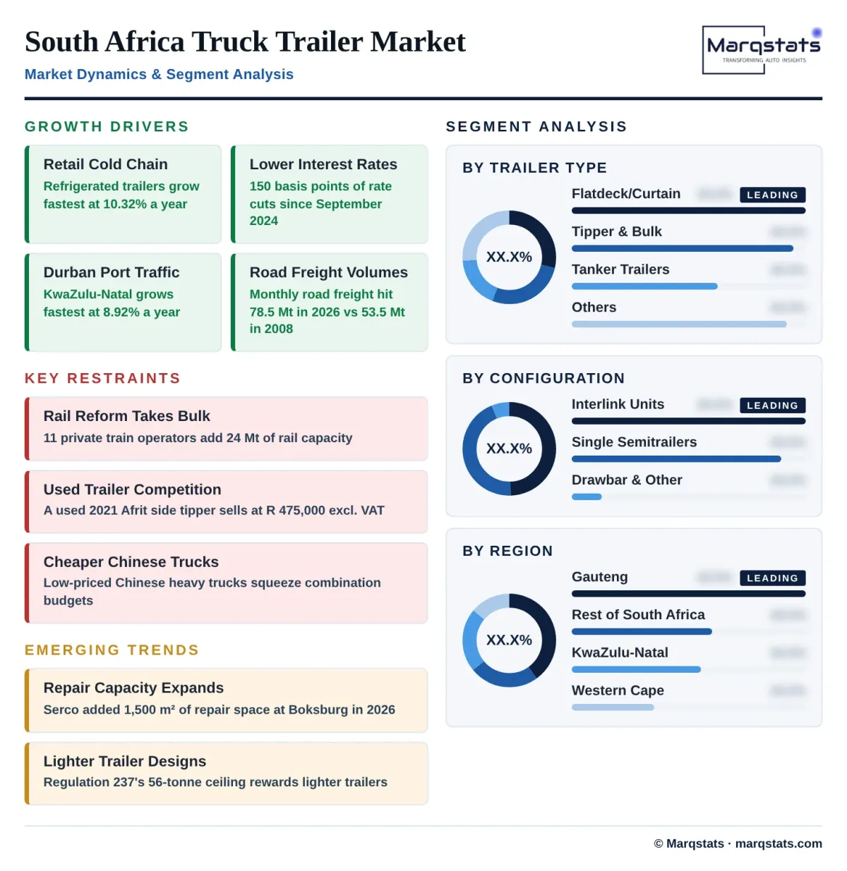 South Africa Trailer Market Dynamics Infographic