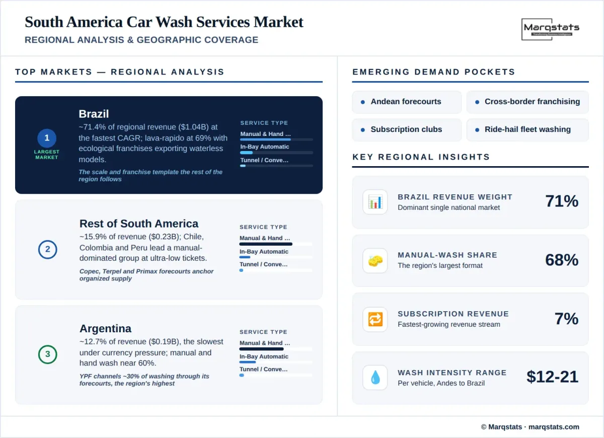 South America Car Wash Services Market Regional Analysis Geographic Coverage Infographic South America Car Wash Services Market Regional Analysis Geographic Coverage Infographic