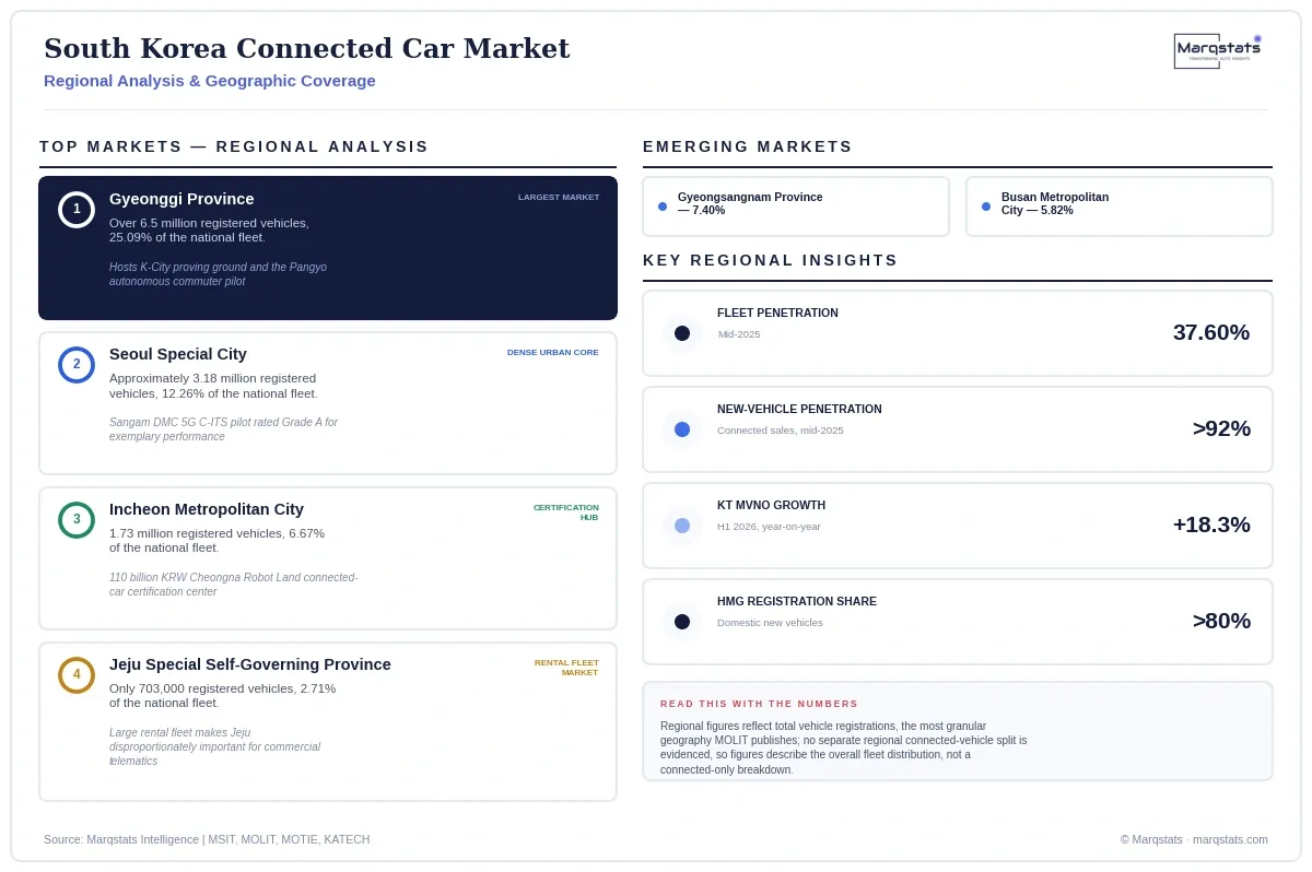 South Korea Connected Car Market Regional Analysis Infographic 20260921181328 South Korea Connected Car Market Regional Analysis Infographic 20260921181328