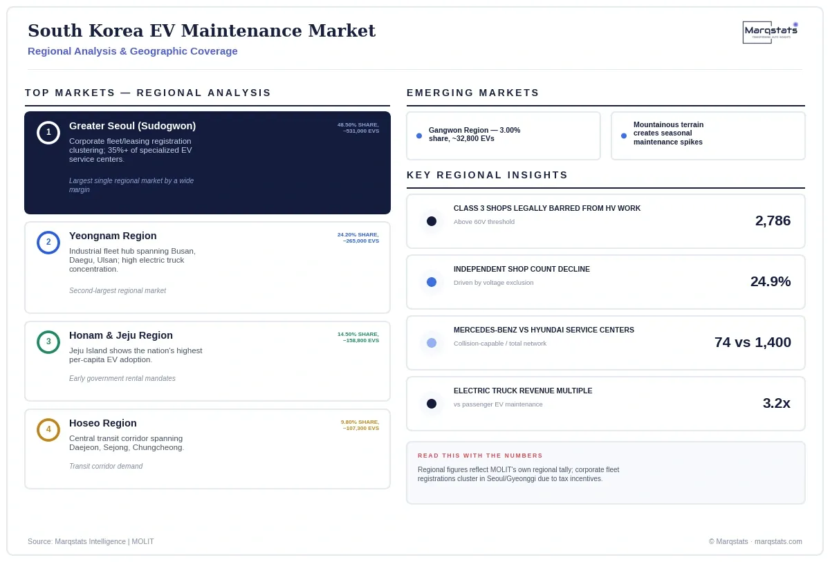 South Korea EV Maintenance Market Regional Analysis Infographic 20260924065220