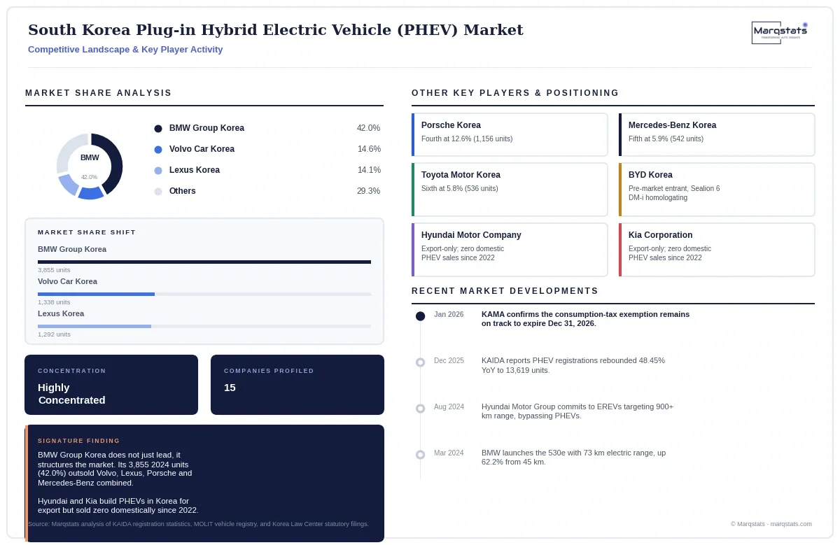 South_Korea_PHEV_Market_ _Competitive_Landscape_Infographic South_Korea_PHEV_Market_ _Competitive_Landscape_Infographic