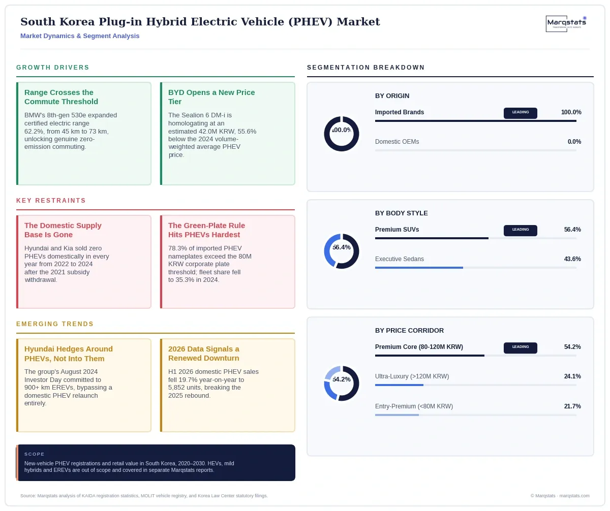 South_Korea_PHEV_Market_ _Dynamics___Segment_Infographic South_Korea_PHEV_Market_ _Dynamics___Segment_Infographic