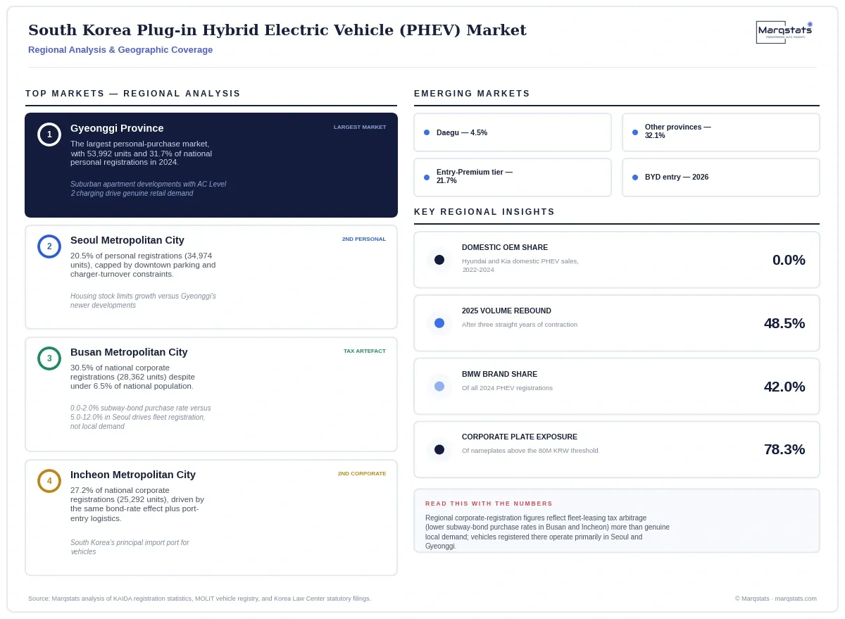 South_Korea_PHEV_Market_ _Regional_Analysis_Infographic South_Korea_PHEV_Market_ _Regional_Analysis_Infographic